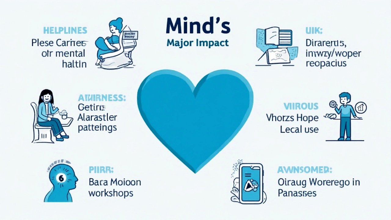 How Does Mind Compare to Other Mental Health Charities?